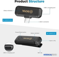 Радиосистема BOYA BY-WM3T2-U1 - фото2