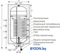 Накопительный электрический водонагреватель Galmet Neptun Kombi SGW(S)100-R SH - фото2