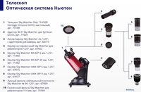 Sky-Watcher UWA 58° 9мм 67877 - фото2