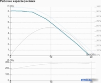 Циркуляционный насос IMP Pumps NMT SAN MAX 40/80 F250 - фото2