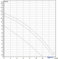 Циркуляционный насос DAB BPH 120/250.40 T - фото2
