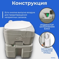 Биотуалет Saniteco CHH-N5320T - фото2, картинка2 Биотуалет Saniteco CHH-N5320T - фото2