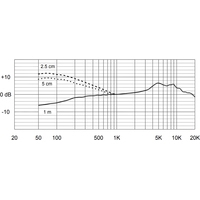 Микрофон Electro-Voice ND66 - фото2