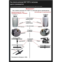 Автоклав Novogas НЗ58.00.00 00001008 (30 л) - фото2