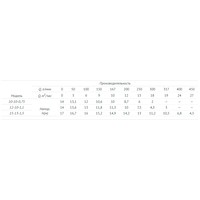 Фекальный насос Unipump FEKAMAX 15-13-1,5 - фото2