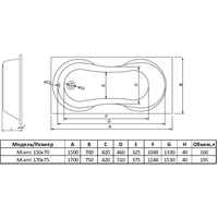 Ванна Alba Spa Miami 150x70 (с ножками и экраном) - фото2