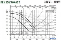 Циркуляционный насос DAB DPH 150/340.65 T - фото2