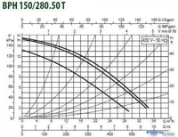 Циркуляционный насос DAB BPH 150/280.50 T - фото2
