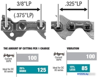 Аккумуляторная пила Makita UC004GZ (без АКБ) - фото2