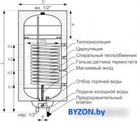 Бойлер косвенного нагрева Galmet Mini Tower SGW(S)100R (w/s) H - фото2