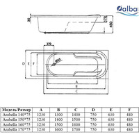 Ванна Alba Spa Arabella 140x75 (с ножками) - фото2