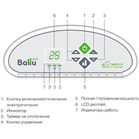 Конвектор Ballu BEC/ETER-1000 - фото2