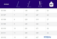 Лестница Алюмет SC1011 (11 ступеней) - фото2