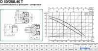 Циркуляционный насос DAB D 50/250.40 T - фото2