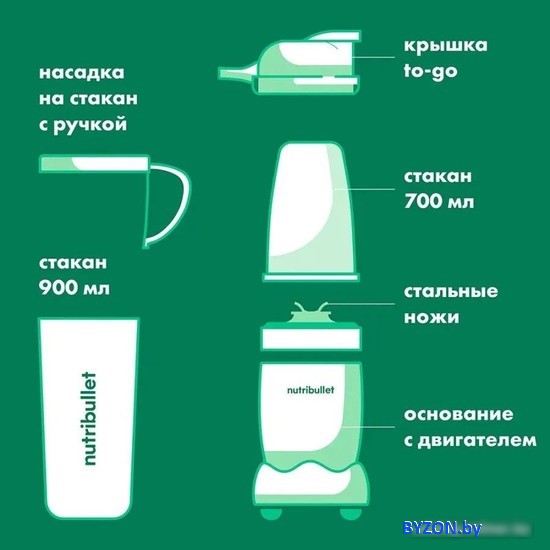 Стационарный блендер NutriBullet Pro NB908MAB Стационарный блендер NutriBullet Pro NB908MAB