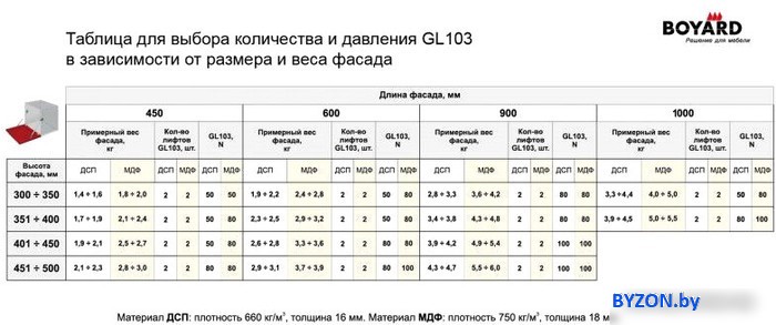 Газ-лифт Boyard секретерный GL103GR/100/3 Газ-лифт Boyard секретерный GL103GR/100/3