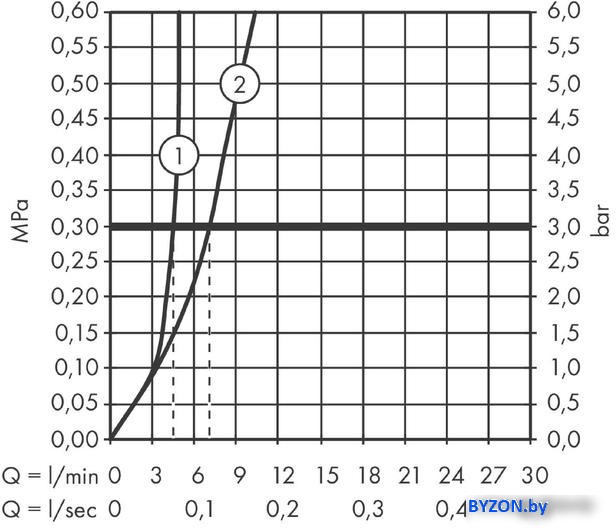 Смеситель Hansgrohe Talis E 71734340 (черный хром) Смеситель Hansgrohe Talis E 71734340 (черный хром)