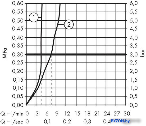 Смеситель Hansgrohe Talis E 71733700 Смеситель Hansgrohe Talis E 71733700