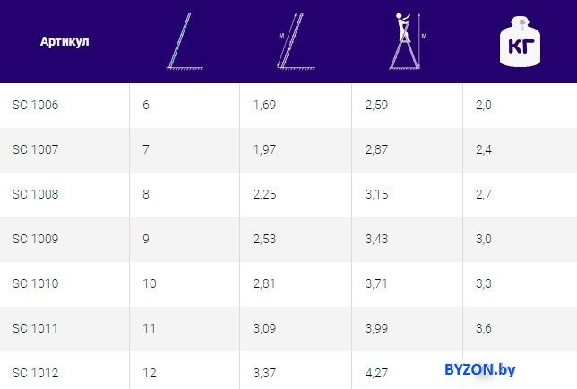 Лестница Алюмет SC1009 (9 ступеней) Лестница Алюмет SC1009 (9 ступеней)