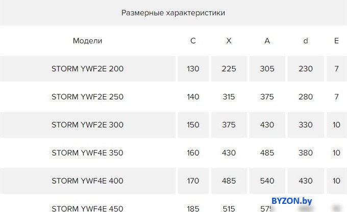 Осевой вентилятор ERA D200 Storm 200 Осевой вентилятор ERA D200 Storm 200
