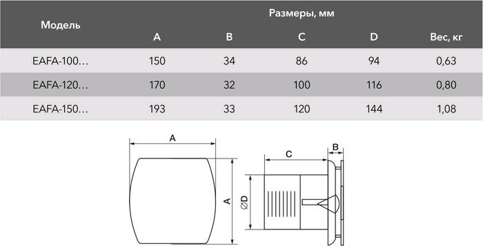 Осевой вентилятор Electrolux Argentum EAFA-150T (таймер) Осевой вентилятор Electrolux Argentum EAFA-150T (таймер)