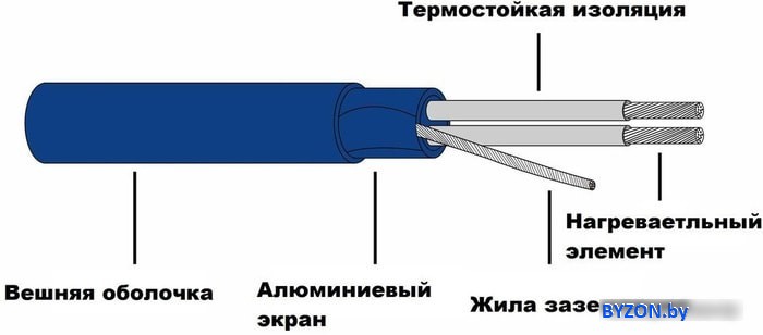 Нагревательный кабель Grand Meyer THC20-70 70 м 1400 Вт Нагревательный кабель Grand Meyer THC20-70 70 м 1400 Вт