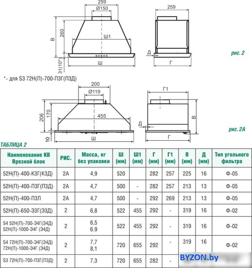 Кухонная вытяжка Elikor Врезной блок 52Н-650-Э3Д Кухонная вытяжка Elikor Врезной блок 52Н-650-Э3Д