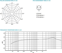 Микрофон Sennheiser MEG 14-40 B - фото2