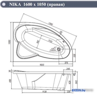 Ванна Ventospa Nika 160x105R (с каркасом и экраном) - фото2