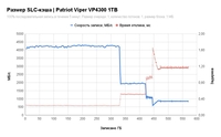 SSD Patriot Viper VP4300 1TB VP4300-1TBM28H - фото2