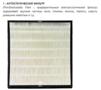 Очиститель воздуха Zepter Therapy Air iON PWC-570 - фото2