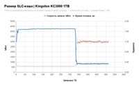 SSD Kingston KC3000 1TB SKC3000S/1024G - фото2
