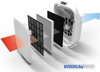 Очиститель воздуха Haus & Luft HL-OP-20 - фото2