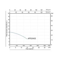 Фекальный насос A&P Marvel CD 1.1 - фото2