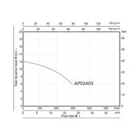 Фекальный насос A&P Marvel CD 1.3 - фото2
