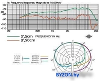 Проводной микрофон JTS TK-600 - фото2