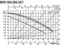 Циркуляционный насос DAB BPH 180/280.50 T - фото2