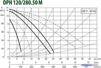 Циркуляционный насос DAB DPH 120/280.50 М - фото2