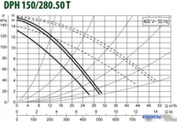 Циркуляционный насос DAB DPH 180/280.50 T - фото2