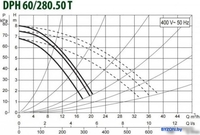 Циркуляционный насос DAB DPH 60/280.50 T - фото2