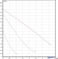 Циркуляционный насос DAB VA 65/130(1/2") - фото2