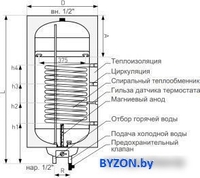 Бойлер косвенного нагрева Galmet Mini Tower SGW(S)140R (w/s) H - фото2