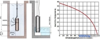 Greenpump 100 SP(А) 5.8–0.55 - фото2