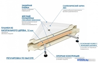 Ванна Wemor 150/70/55 S - фото2