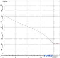 Фекальный насос DAB Feka 600 MA - фото2