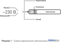 Линейный светильник ЭРА SPP-201-0-65K-066 66Вт 6500K 8050Лм IP65 1500мм матовый Б0057717 - фото2
