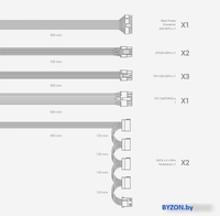 Блок питания DeepCool PN750M - фото2