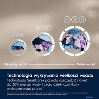 Стиральная машина Electrolux SensiCare AbsoluteCare 600 EW6F2292P - фото2
