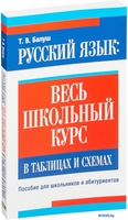 Учебное пособие издательства Попурри. Русский язык: весь школьный курс (Балуш Т.В.) - фото