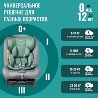 Детское автокресло Nino Comfort ZY02A (серый/зеленый) - фото2